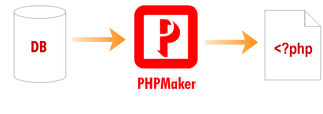 e-World Tech PHPMaker 2022.11.0