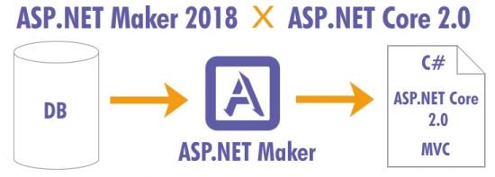 e-World Tech ASP.NET Maker 2020.0.6.0