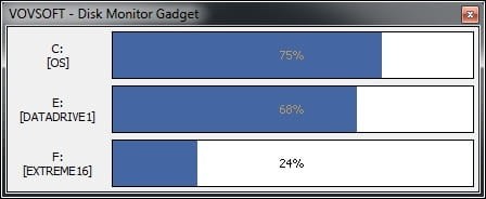 VovSoft Disk Monitor Gadget v1.3