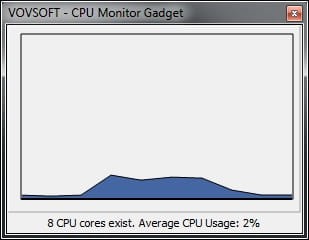 VovSoft CPU Monitor Gadget v1.5